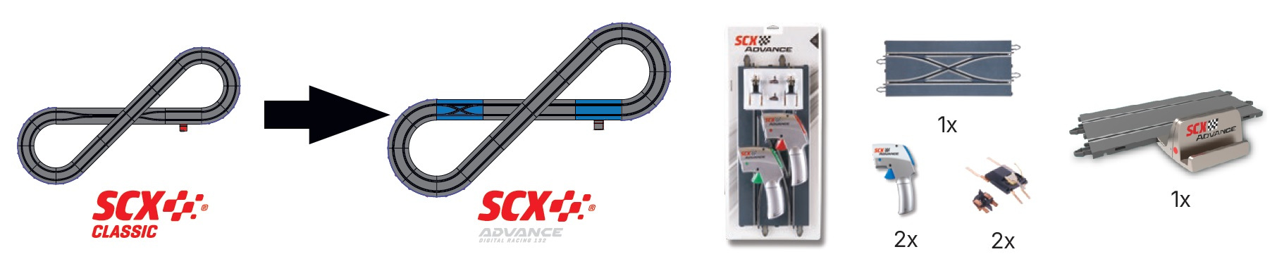 Autodráhy SCX 1:32 – vše, co potřebujete vědět