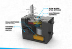 Engino Inventor Mechanics čtyřkolka 10 modelů